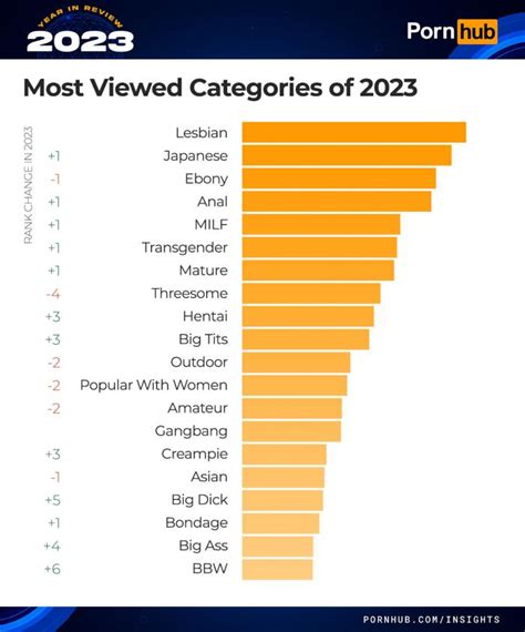 most viewed porn videos|Most Viewed Porn Videos 